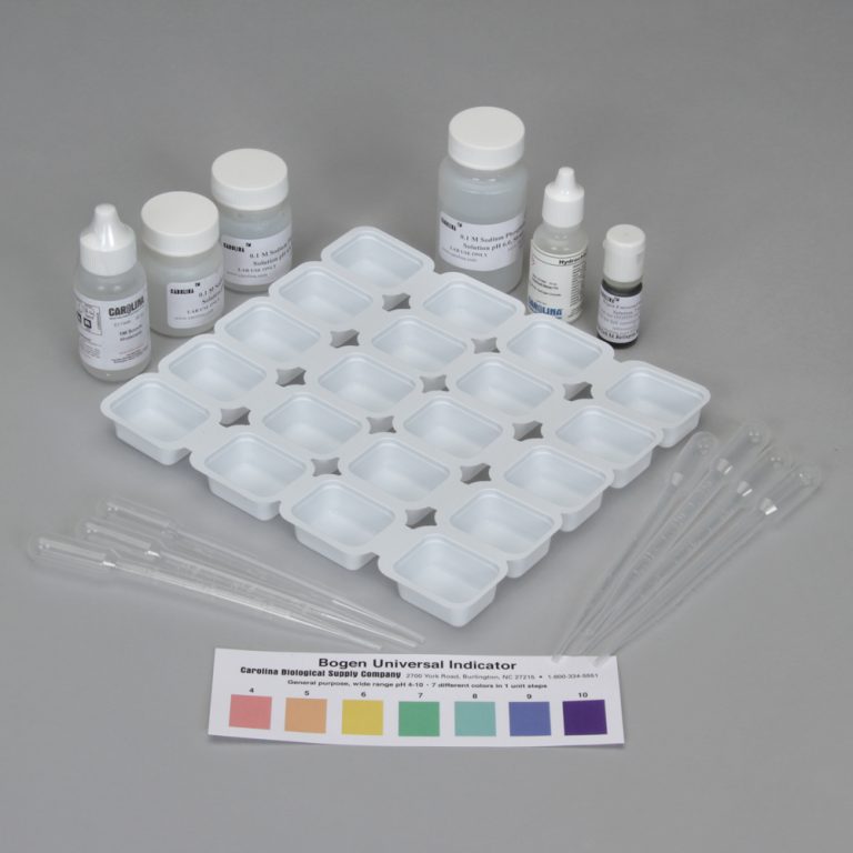 Chemistry of Life pH and Buffers