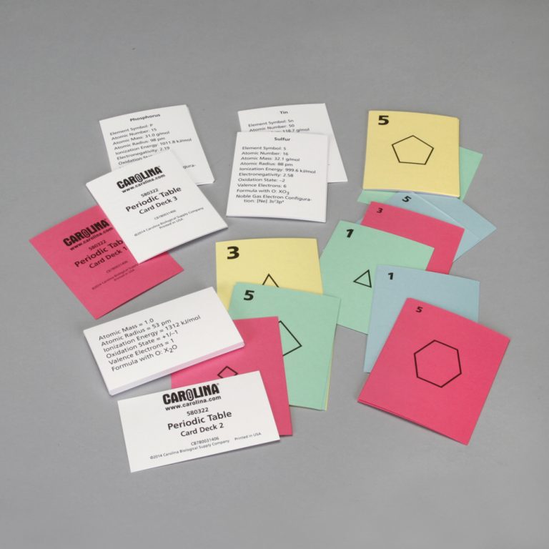 Periodicity and The Periodic Table