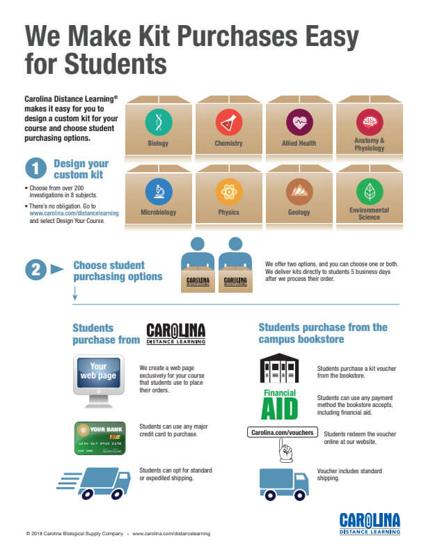 Student Purchase Made Easy